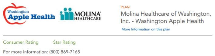 Is molina or caresource better cvs health stock google finance